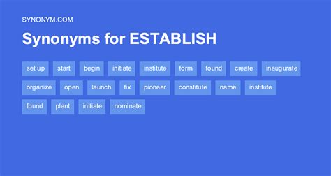 establish synonym|ESTABLISHING Synonyms: 109 Similar and Opposite Words.